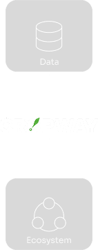Cropway connecting data and ecosystem
