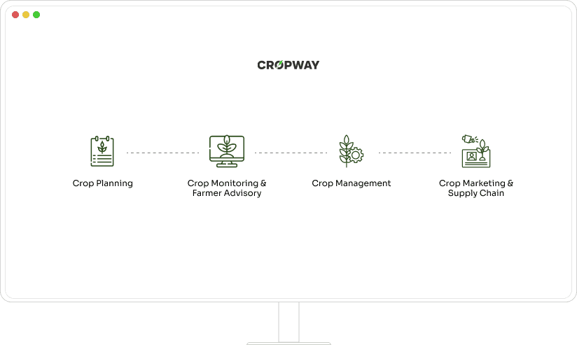 Cropway connected platform across the four crop stages