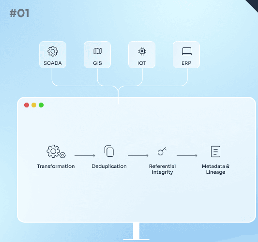 Data integration across SCADA, GIS, IoT, and ERP systems
