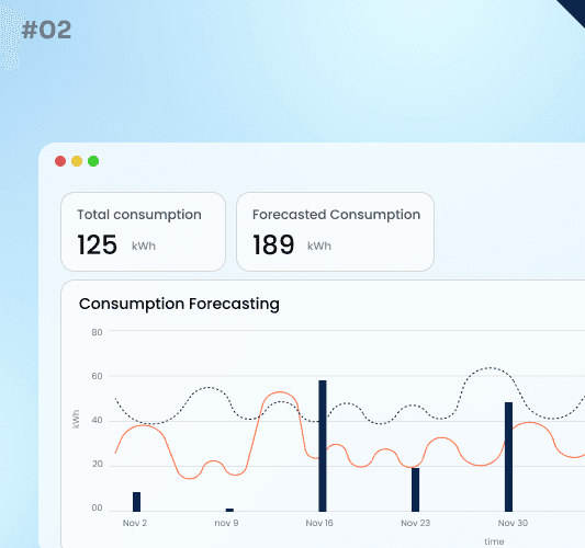 Intelligence layer with consumption forecasting and analytics