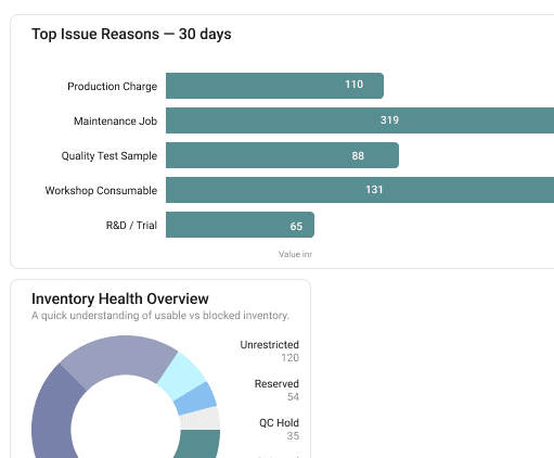 Top issue reasons and inventory health overview dashboard