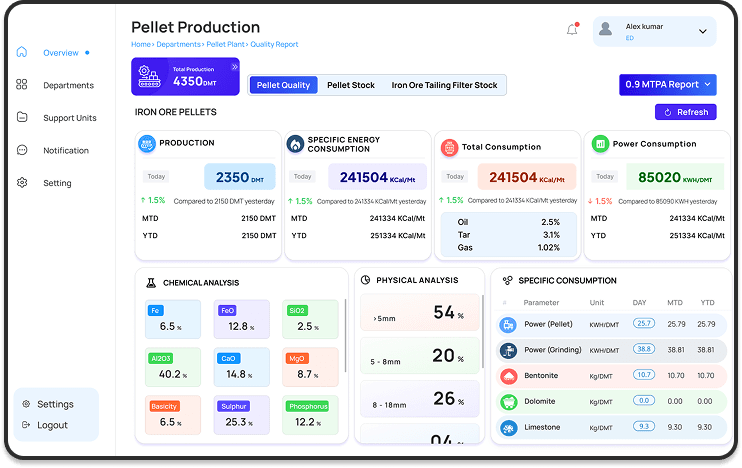 Pellet production manufacturing intelligence dashboard